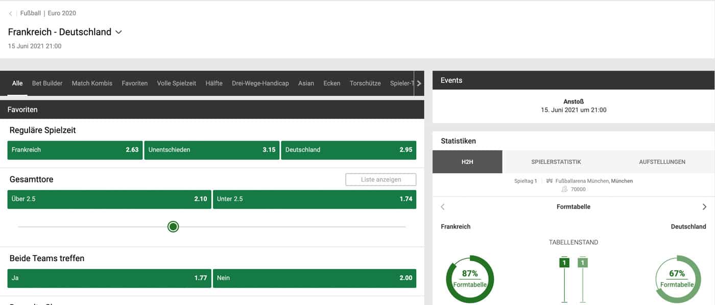 EM 2021 Spezialwetten Unibet
