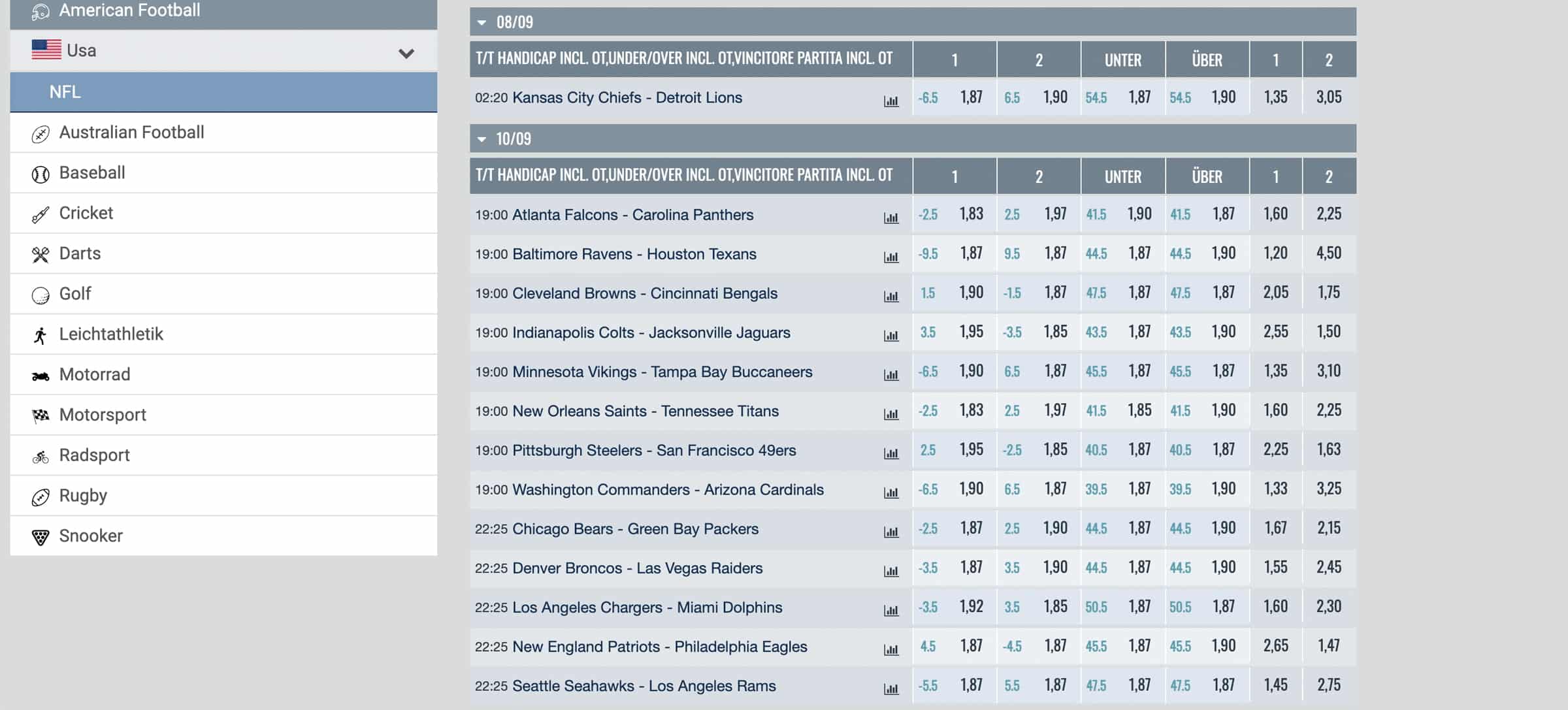 Happybet NFL Wetten