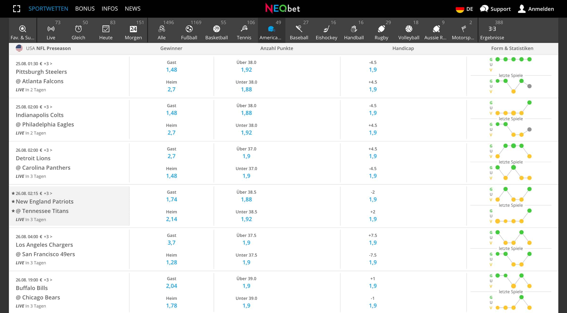 Neobet NFL Wetten